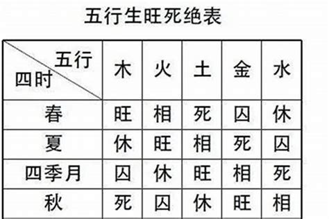 八字日元強弱|論日元旺衰強弱推命第一步